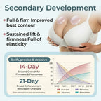 Alcuras® Targeted Breast Enhancement Advanced Nano Microneedle Patch